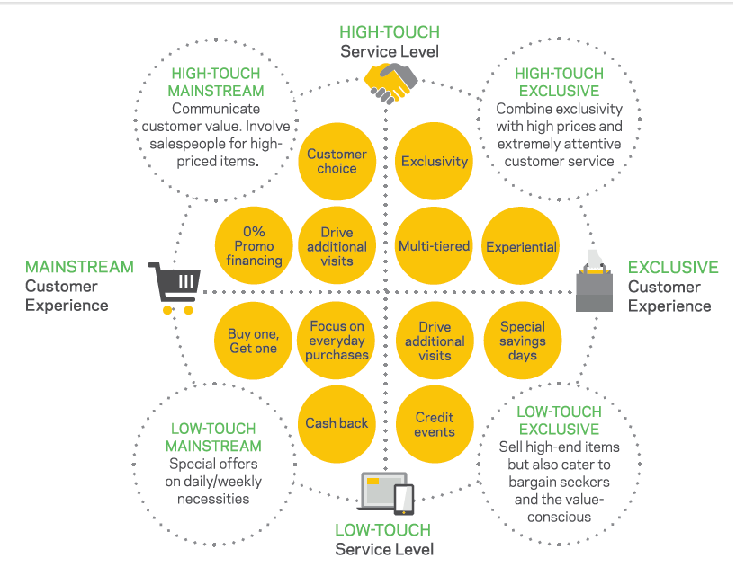 How to Develop a Winning Value Proposition (Infographic)